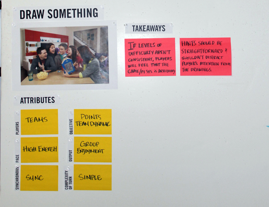 Board game audit board for Draw Something, showing attributes and takeaways